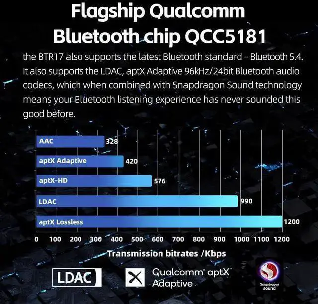 Alt view image 9 of 14 - BTR17 Bluetooth 5.4 USB DAC AMP with LDAC, aptX Lossless. Dual ES9069Q, 10-Band PEQ, THX AAA 78+amps 3.5mm Unbalanced & 4.4mm Balanced (Blue)
