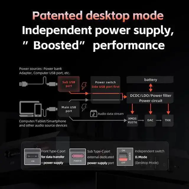 Alt view image 10 of 14 - BTR17 Bluetooth 5.4 USB DAC AMP with LDAC, aptX Lossless. Dual ES9069Q, 10-Band PEQ, THX AAA 78+amps 3.5mm Unbalanced & 4.4mm Balanced (Blue)