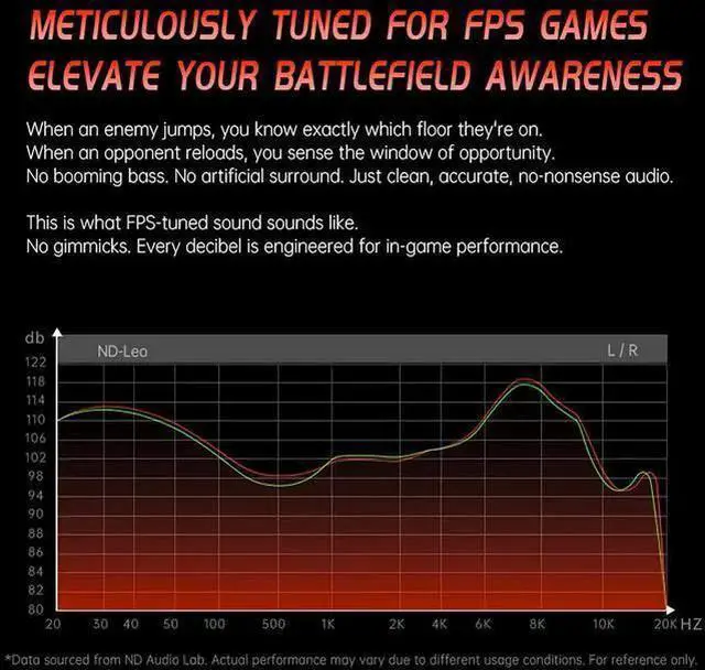 Alt view image 12 of 14 - ND Leo IEM Earbuds, 10mm Custom Dynamic Driver in Ear Monitor Headphones, Dual-Mode Tuning Music & Gaming Earbuds for Gamers Musicians Singer dj