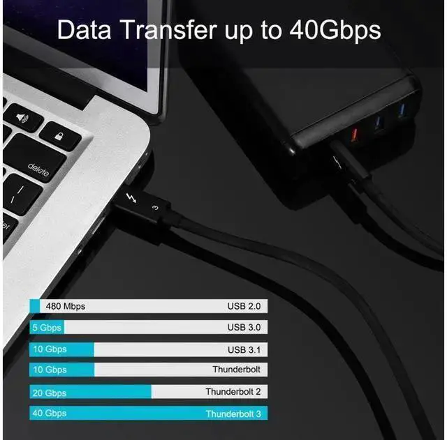 Alt view image 13 of 14 - 0.7M/2.3ft 100W Thunderbolt 3 cable 40Gbps 5K@60Hz Thunderbolt 3 to Thunderbolt 3 Cable for Thunderbolt 3 Docking Station Macs eokCXOY