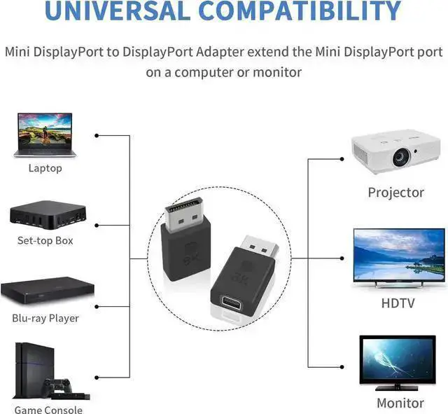 Alt view image 13 of 14 - Displayport to Mini Displayport Adapter, Displayport 1.4 Adapter 8K UHD Video - DisplayPort Male to Mini DisplayPort Female Adapter, DP to mDP 1.2 Monitor Extension Adapter, 2Pack