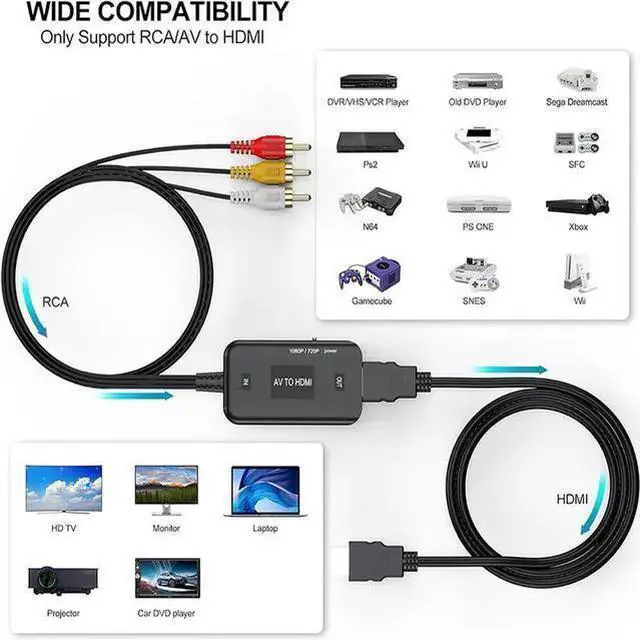 Alt view image 9 of 10 - AV to HDMI Converter 1080P RCA Composite to HDMI Adapter for TV/Monitor/Projector, Supports PS2/PS3/DVD/VHS/Game Console/Set-Top Box, with USB Power Cable + 1m HDMI Cable