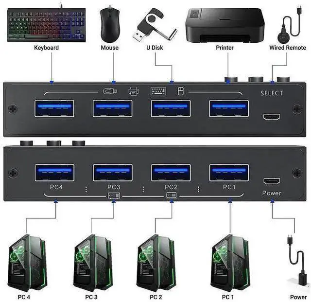 Alt view image 11 of 14 - 4x4 USB 3.0 Switch, 4 Port USB Switch Selector for 4 Computers Sharing 4 USB Devices, Keyboard Mouse Switch, USB Switcher Compatible with Mac/Windows/Linux,Wired Remote and 4 USB 3.0 Cable Included