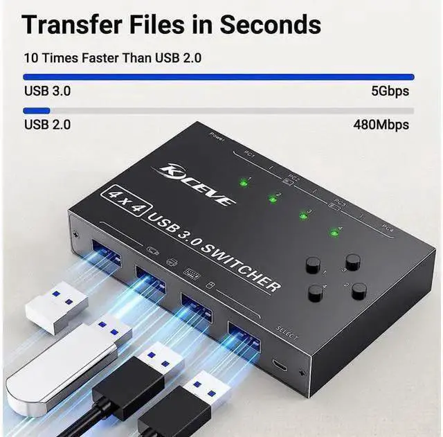 Alt view image 12 of 14 - 4x4 USB 3.0 Switch, 4 Port USB Switch Selector for 4 Computers Sharing 4 USB Devices, Keyboard Mouse Switch, USB Switcher Compatible with Mac/Windows/Linux,Wired Remote and 4 USB 3.0 Cable Included