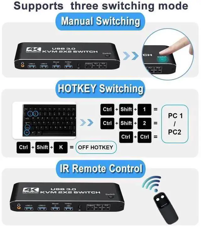 Alt view image 13 of 14 - 2 Port Dual Monitor 4K HDMI KVM Switch, 2x2 HDMI USB 3.0 KVM Switch 2 in 2 out 4K @60Hz HDMI 2.0 Switcher for 2 PC Share Monitor Mouse Keyboard (with USB 3.0 port) eokCXOY