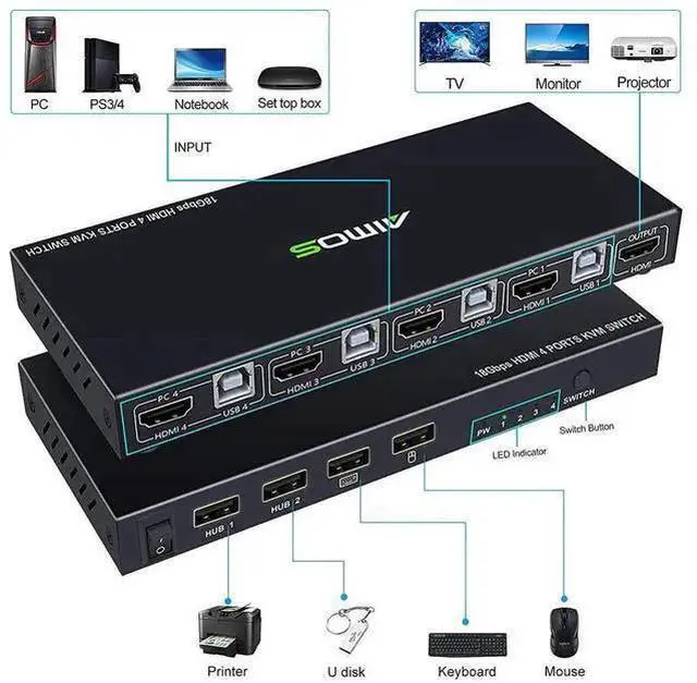 Alt view image 12 of 14 - KVM Switch HDMI 4K @60Hz 4 Port Box, USB Switch with 4 USB 2.0 Hubs, 4 in 1 Out HDMI KVM Switch Support Wireless Keyboard and Mouse and hotkey Switching, No Power Require eokCXOY