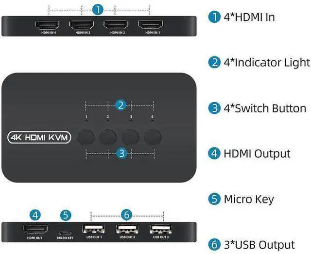 Alt view image 9 of 12 - 4K HDMI KVM Switch, 4 Port HDMI USB Switch for 4 Computer Share a 4K@30Hz Monitor and 3 USB Device Keyboard Mouse Printer, Including 4 KVM Cables