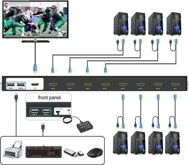 Alt view image 11 of 12 - 8 Port KVM Switch HDMI, MT-VIKI 4K@30Hz Rack Mount KVM HDMI Switch w/IR Remote & Wire-Desktop Controller & 8 HDMI KVM Cables