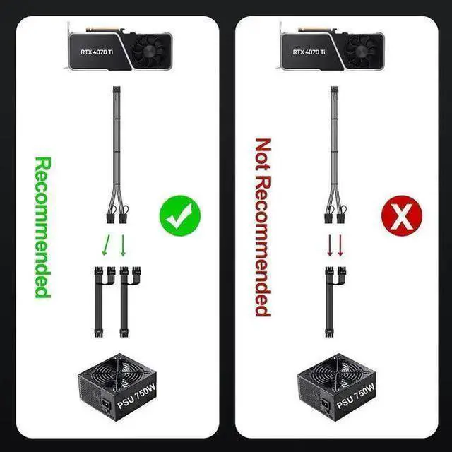 Alt view image 13 of 14 - WISDUM PCIE 5.0 RTX 4070Ti 16Pin GPU Power Extension Cable, PCI-e 5.0 12VHPWR GPU Cable Adapter 16Pin(12+4) Male to 2X8Pin Female Extension Cord Designed for Geforce RTX 4070 4070 Super-13Inch Black