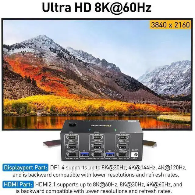 Alt view image 12 of 14 - Triple Monitors KVM Switch HDMI 2 Displayport USB 3.0 KVM Switch 8K@60Hz, 4K@144Hz 3 Monitors 2 Computers KVM with 4 USB 3.0 Ports Included KVM Cables,HD-MI 8K@60Hz/4K@60Hz,DP 8K@30Hz/4K@144Hz eokCXOY