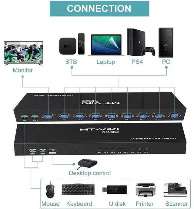 Alt view image 10 of 13 - KVM Switch 8 Port KVM Switch VGA USB+8 Cables 2 in1 & Wired Extended Selector, MT-VIKI 8x1 Rackmount KVM VGA Switch eokCXOY
