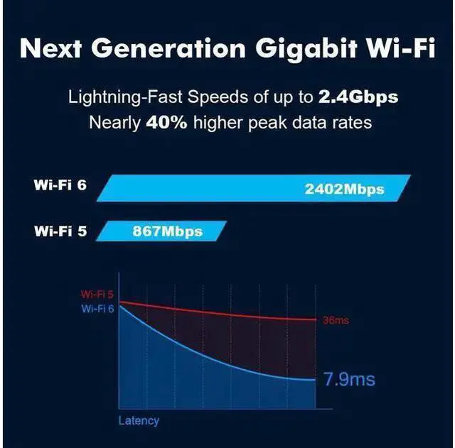 Alt view image 13 of 14 - WiFi 6 AX200 PCIE WiFi Card 2974Mbps with Bluetooth 5.0, 802.11AX Dual Band 5GHz/2.4GHz Wireless PCIe Adapter for PC Desktop,Support Windows 10 64bit eokCXOY