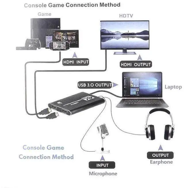 Alt view image 12 of 13 - 4K Audio Video Capture Card, USB 3.0 Video Capture Device with 4K HDMI Local Loop Out, Full HD 1080P 60FPS Video Recorder Grabber for OBS Game Recording, Live Streaming Broadcasting eokCXOY