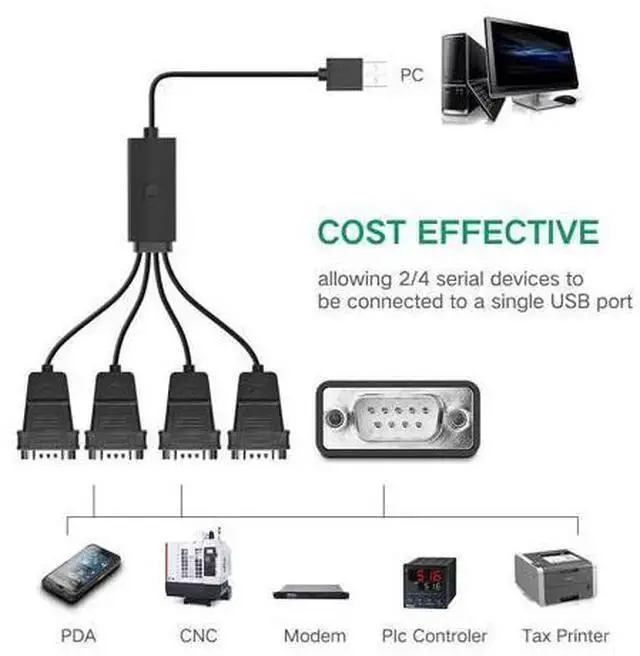 Alt view image 2 of 7 - WISDUM USB to Serial RS232 Cable Adapter 4 Ports DB9 Converter 9-Pin Male to Male with Hexnuts for Windows 10/8.1/8/7/XP/Vista/Linux/MAC OS 8/9/OS X