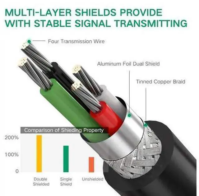 Alt view image 6 of 7 - WISDUM USB to Serial RS232 Cable Adapter 4 Ports DB9 Converter 9-Pin Male to Male with Hexnuts for Windows 10/8.1/8/7/XP/Vista/Linux/MAC OS 8/9/OS X