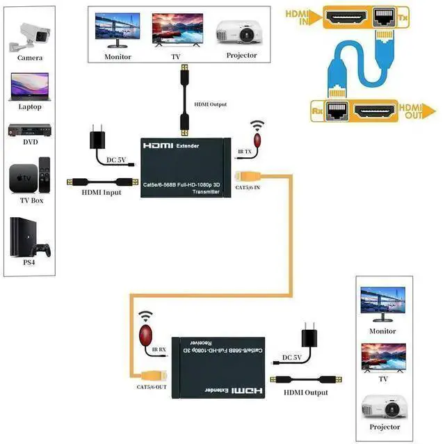 Alt view image 9 of 14 - Extender HDMI RJ45 HDMI extender cat5 60M HDMI extender audio Kit over ethernet cat6/5e for PS4 apple TV PC laptop HDTV eokCXOY