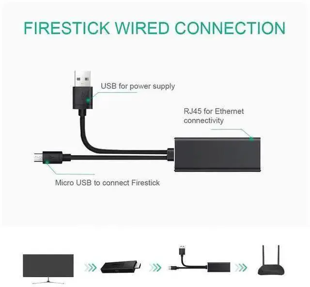 Alt view image 11 of 14 - Ethernet Adapter for Fire TV Stick Chromecast Ultra/2/1/Audio Google Home Mini Mirco USB to RJ45 Ethernet Adapter with USB Power Supply Cable 3.3ft (Black) eokCXOY