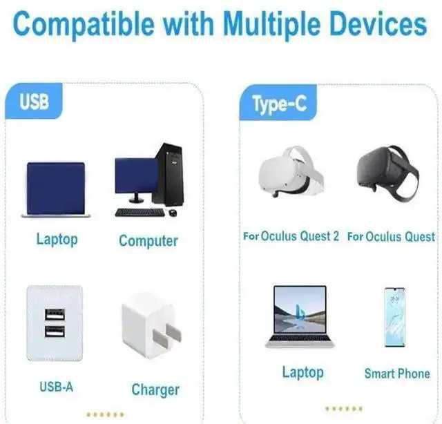 Alt view image 11 of 14 - 2-Pack USB A to USB C Cable Right Angle 1.6FT, USB 3.1/3.2 10Gbps Data Transfer and 60W 3A Fast Charging Long Cable for Android Auto Samsung, VR Link External, SSD and Other USB to Type C Device