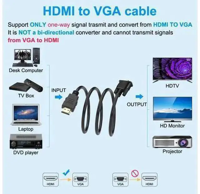 Alt view image 6 of 6 - WISDUM HDMI to VGA (Male to Male) Video Adapter Converter Cord Cable (4.9 Feet/1.5 Meters) for Computer Desktop Laptop PC Monitor Projector HDTV and More (NOT Bidirectional)