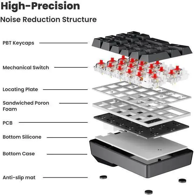 Alt view image 6 of 7 - WISDUM Number Pad Wireless 2.4G/Bluetooth 5.0/Wired USB-C 3 Mode Numeric Keypad,21Keys RGB Backlit Hot Swappable Numpad, Rechargeable Number keypad, Mechanical numberpad with PBT Keycap for PC/Laptop/