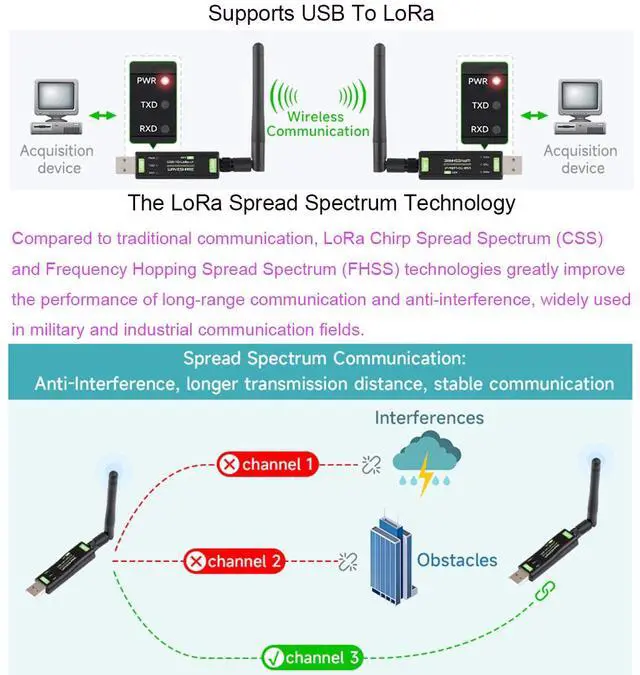 Alt view image 3 of 7 - USB to LoRa Data Transfer Module with Antenna Based On SX1262 Driver-Free, Multi-System Compatible, Suitable for Data Acquisition in Industry and Agriculture (TCXO Crystal Oscillator)