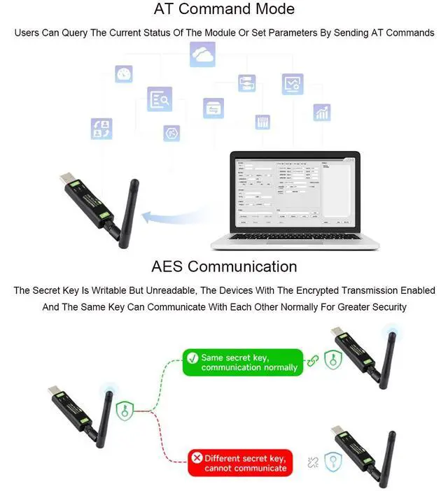 Alt view image 6 of 7 - USB to LoRa Data Transfer Module with Antenna Based On SX1262 Driver-Free, Multi-System Compatible, Suitable for Data Acquisition in Industry and Agriculture (TCXO Crystal Oscillator)