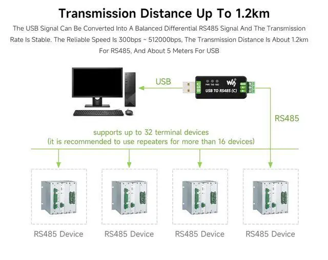Alt view image 5 of 7 - USB to RS485 Bidirectional Converter, with FT232RNL Stable Chip, Industrial Grade Isolated Adapter, with Isolated Transceiver and TVS Protection Circuits, etc. Up to 1.2km RS485 Transmission Distance