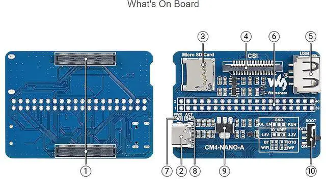 Alt view image 6 of 7 - Nano Base Board (A) for Raspberry Pi Compute Module 4 Lite/eMMC,with Raspberry Pi 40PIN GPIO Interface, USB 2.0, MIPI CSI-2 Port