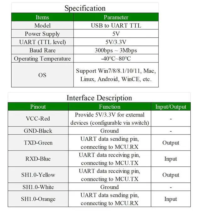 Alt view image 5 of 7 - USB TO TTL Converter Serial Cable FT232RNL Chip, with Separated 4pin Header + SH1.0 3PIN Connector for Raspberry Pi 5 Serial Port Debugging Compatible with Linux Android WinCE Win7/8/8.1/10/11