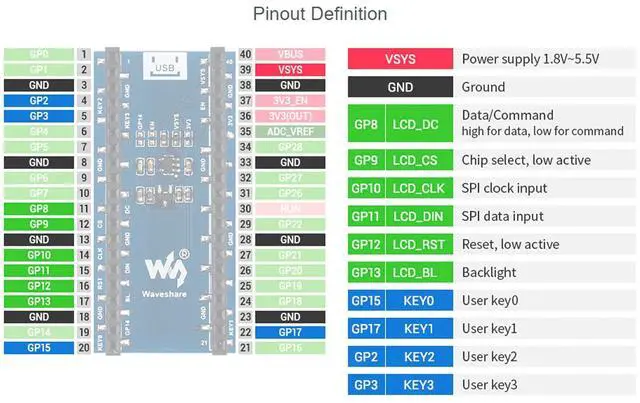 Alt view image 6 of 7 - waveshare 1.44inch LCD Display Module for Raspberry Pi Pico, 128×128 Resolution TFT Display Panel 65K RGB Display Color Clear and Colorful Display Effect SPI Interface 3.15V ~ 5V