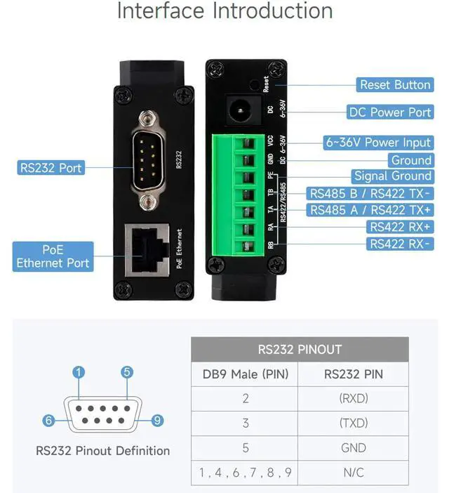 Alt view image 4 of 7 - waveshare Industrial Isolated Rail-Mount RS232/485/422 Serial Server, RS232/485/422 to RJ45 Ethernet Module with POE, TCP/IP to Serial Converter, Modbus Gateway Support