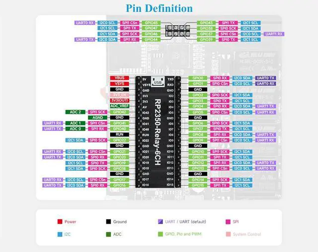 Alt view image 7 of 7 - Industrial 6-Channel RP2350 Relay Module, Onboard RS485/Pico HAT Interfaces, Compatible with Raspberry Pi Pico Hats, Expanding RTC/CAN / RS232 / LoRa/Sensor, RS485,etc. Multi Protection Circuits