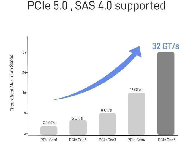 Alt view image 2 of 6 - PCIe 5.0 MCIO x8 to 2 x SFF-8639 Cable for U.2 NVMe SSD with 15Pin Power, 3.3ft(100 cm)