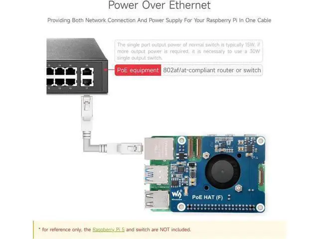 Alt view image 4 of 7 - Waveshare PoE HAT (F) Compatible with Raspberry Pi 5, High Power, Onboard Cooling Fan, with Metal Heatsink, Supports 802.3af/at Network Standard