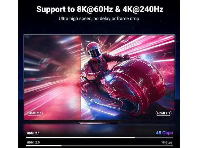 Alt view image 2 of 7 - UGREEN 8K HDMI 2.1 Cable 48Gbps 33FT, Ultra High Speed HDMI Cord Aluminum, 4K@240Hz 120Hz 10K 8K@60Hz, HDCP 2.2&2.3, eARC HDR 10 Dolby Compatible with PS5/Blu-ray/Roku TV/Switch 2/Mac mini