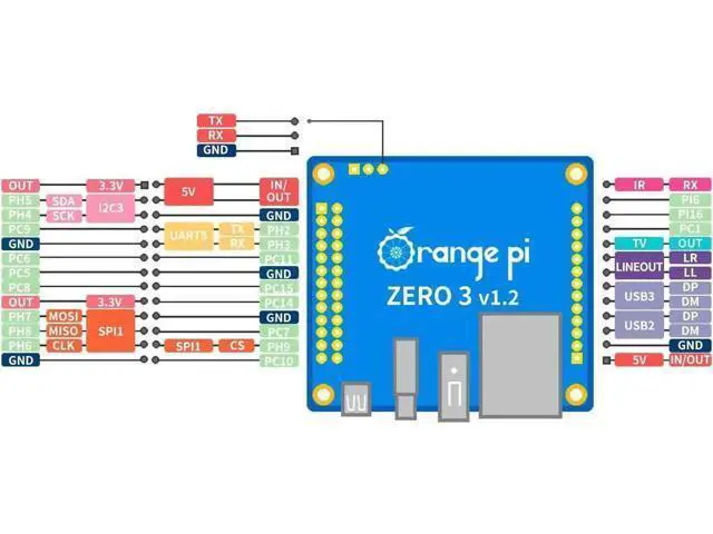 Alt view image 4 of 6 - Orange Pi Zero 3 4G Allwinner H618 LPDDR4 Quad Core 64 Bit Single Board Computer, Support 4K Display WiFi Bluetooth (Zero 3 4G)