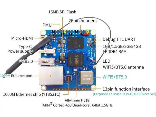 Alt view image 5 of 6 - Orange Pi Zero 3 4G Allwinner H618 LPDDR4 Quad Core 64 Bit Single Board Computer, Support 4K Display WiFi Bluetooth (Zero 3 4G)