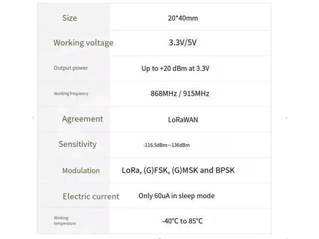 Alt view image 2 of 4 - The Grove LoRa-E5 communication module STM32WLE5JC features low power consumption and supports EU868 US915LoRaWAN