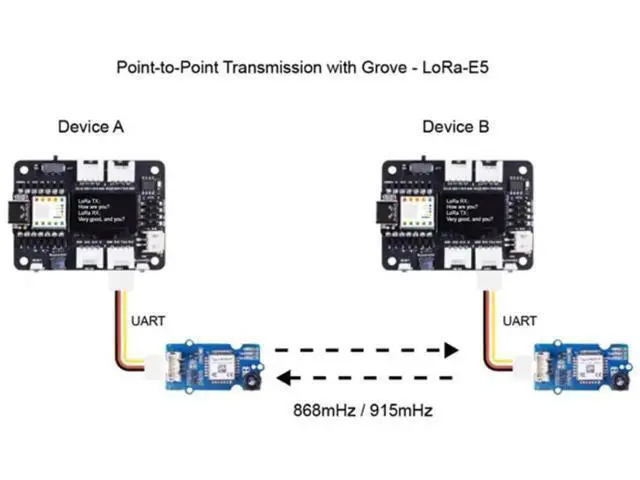 Alt view image 3 of 4 - The Grove LoRa-E5 communication module STM32WLE5JC features low power consumption and supports EU868 US915LoRaWAN