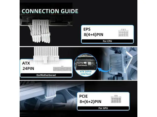 Alt view image 5 of 7 - White Sleeved PSU Extension Cable Kit 30CM, 18AWG ATX 24Pin + 4+4Pin EPS + 6+2Pin PCI-E with Cable Combs for ATX Power Supply