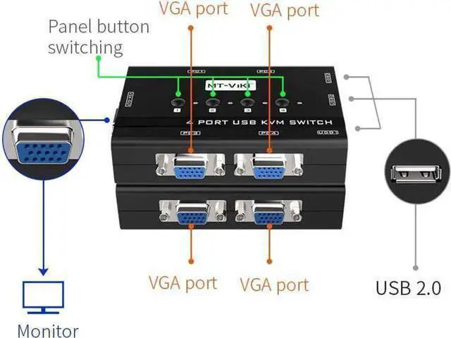 Alt view image 3 of 6 - 4-Port VGA KVM Switch, 4 PCs Share One Monitor, Keyboard, Mouse & Printer, Built-in 3 USB2.0 Ports, Comes with 4 VGA KVM Cables