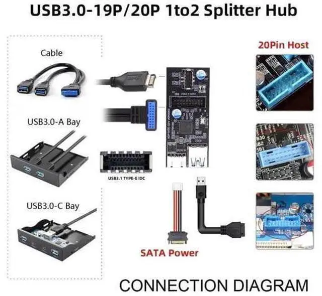 Alt view image 7 of 7 - Dual-Port Internal USB Splitter PCBA Adapter, Type-E / 19/20Pin Header to USB3.0 20Pin + Type-E Female Hub 5Gbps for Motherboard