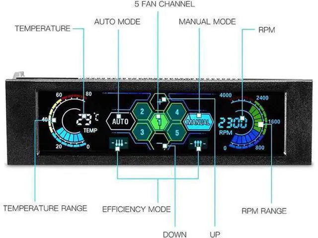 Alt view image 4 of 5 - 5.25 Inch Touchscreen LCD 5-Channel PC Fan Speed Controller, Desktop Front Panel Cooling Regulator with Temp Monitor, RPM Display, Adjustable Fan Speed & Fan Failure Alarm Function