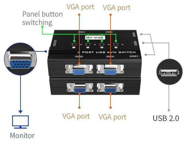 Alt view image 5 of 7 - 4 Port VGA KVM Switch, 4 PCs Share 1 Monitor, Keyboard, Mouse & Printer, Built-in 3 USB 2.0 Hub, 4 VGA KVM Cables Included