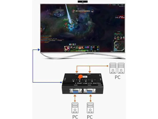 Alt view image 2 of 5 - 4-Port VGA KVM Switch, 4 PCs Share 1 Monitor, Keyboard, Mouse & Printer, 3 USB2.0 Ports, 4 VGA KVM Cables Included