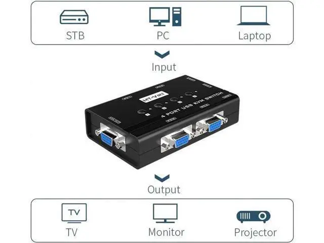 Alt view image 3 of 5 - 4-Port VGA KVM Switch, 4 PCs Share 1 Monitor, Keyboard, Mouse & Printer, 3 USB2.0 Ports, 4 VGA KVM Cables Included