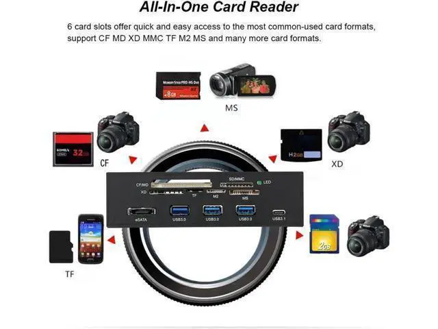 Alt view image 4 of 5 - 5.25 Inch Internal Multi-Function Front Panel Media Card Reader, Built-in USB 3.0, USB-C, eSATA Port, Supports CF/SD/MS/XD/M2/MS Pro Duo Memory Cards for Desktop PC Optical Drive Bay