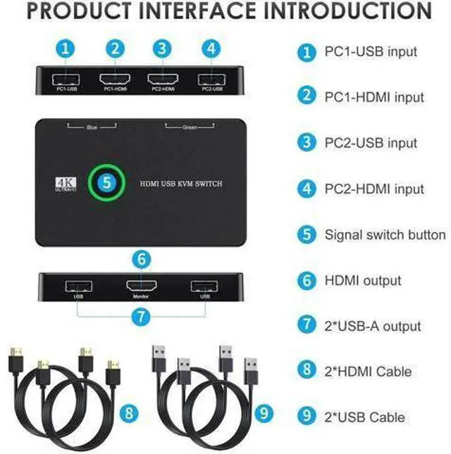Alt view image 6 of 6 - 2 Port HDMI KVM Switch 4K@60Hz, 2 PCs Share One HD Monitor, Keyboard, Mouse & Printer, Equipped with 2 HDMI Cables and 2 USB Cables