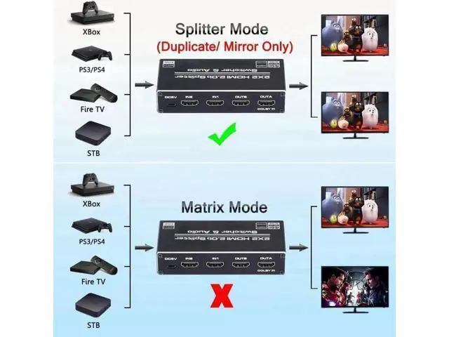 Alt view image 4 of 5 - 2x2 HDMI Matrix Switch with Audio Extractor HDMI 2.0b 4K@60Hz HDR HDCP2.2 Optical SPDIF 3.5mm AUX Audio Output RGB4:4:4 Video Converter Splitter