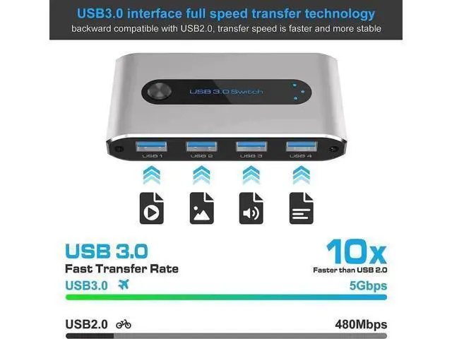 Alt view image 4 of 7 - 2-In-4-Out USB 3.0 KVM Switch, Allow 2 Computers to Share 4 USB Peripherals, Equipped with Wired Desktop Controller & 2pcs USB 3.0 A-A Cables Included